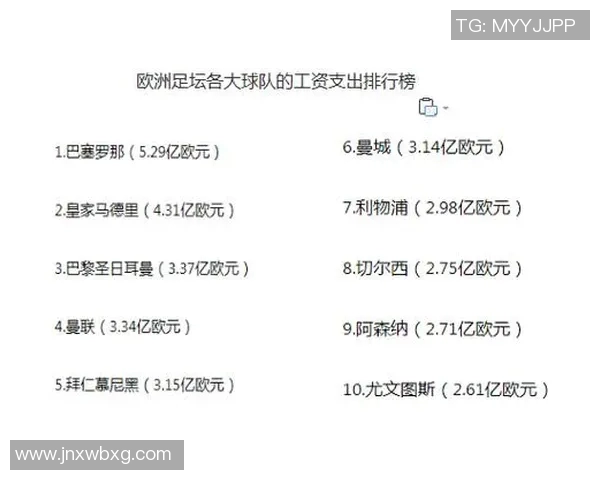 足球明星薪资揭秘:他们的工资来源与支付方式详解 足球明星薪资揭秘:他们的工资来源与支付方式详解